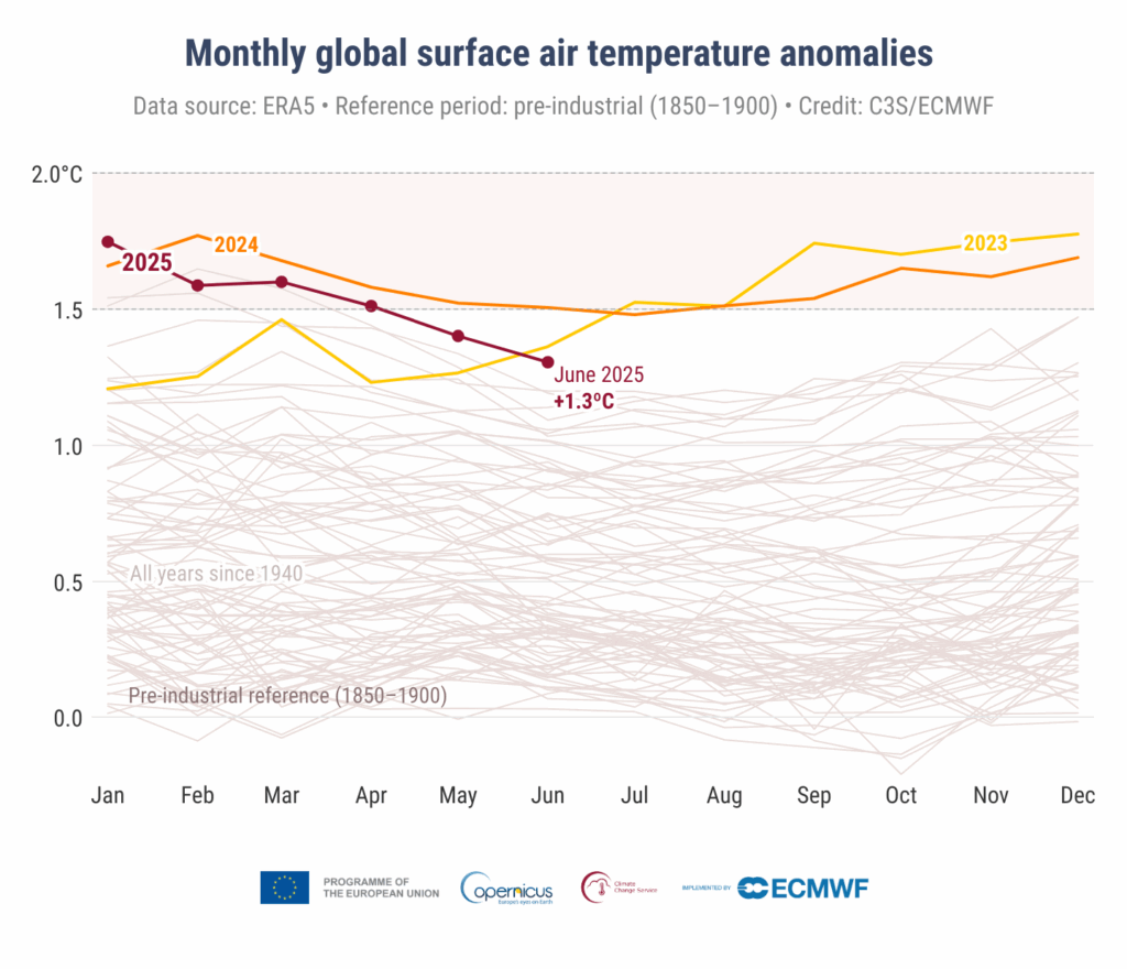 C3S_PR_202506_Fig2_surface_temperature_anomaly_global_0