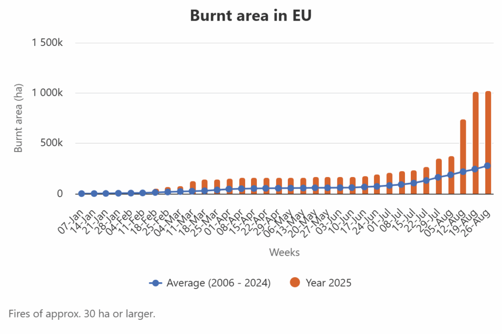 burnt-area-in-eu (1)